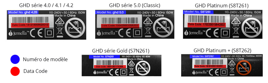 Vérification du numéro de série GHD Datacode